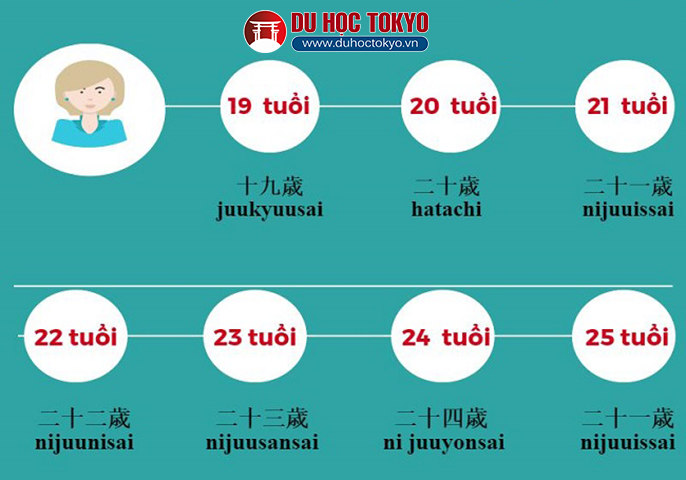 Cách giới thiệu bản thân bằng Tiếng Nhật khi phỏng vấn hoặc giao tiếp hàng ngày 3
